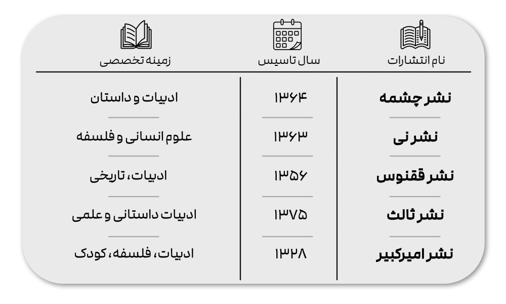 بهترین انتشاراتی های ایران